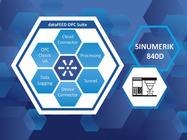 Softings dataFEED OPC Suite V5.35 giver adgang til Sinumerik 840D CNC-maskiner.
